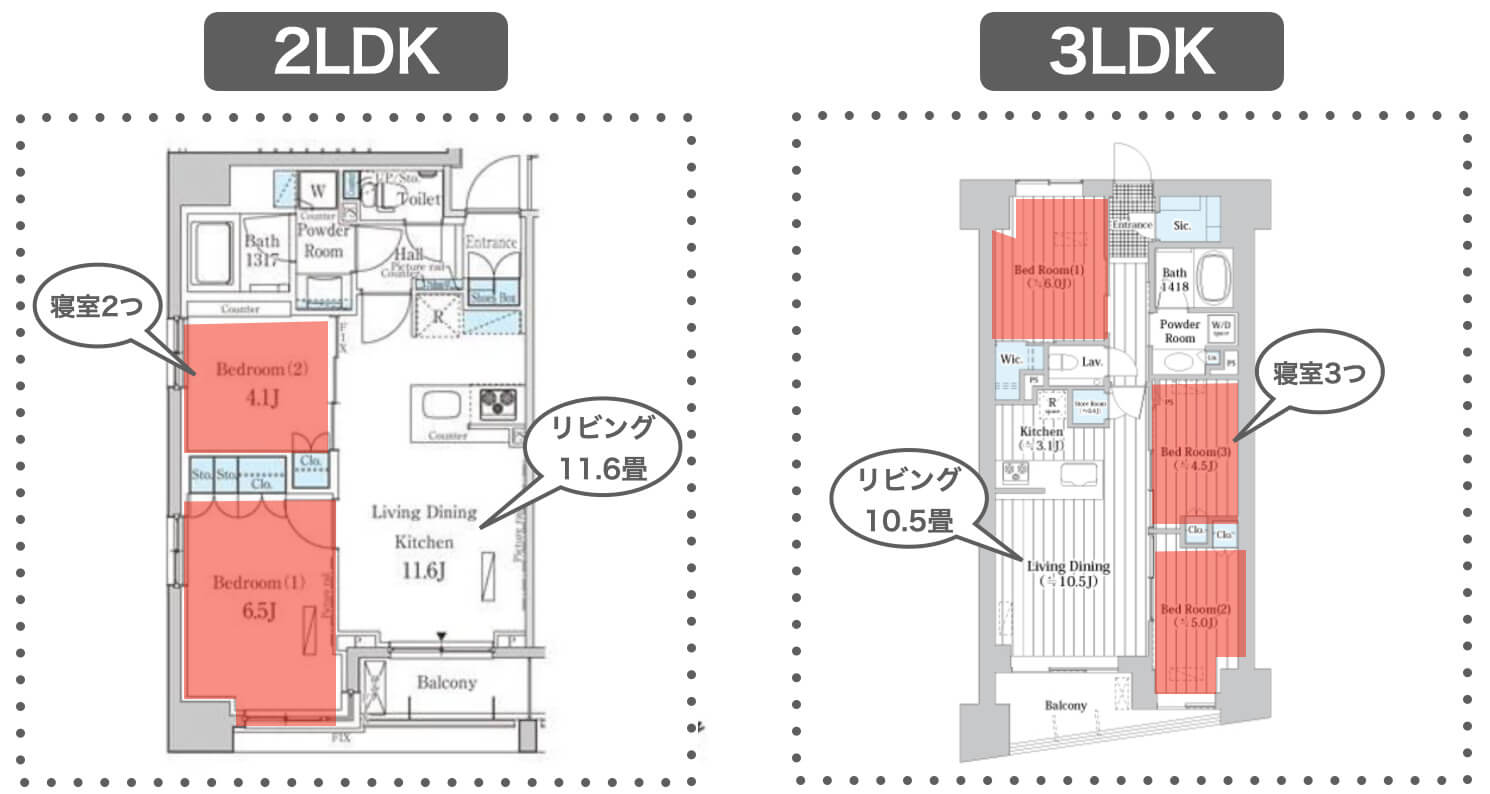 2LDK,3LDKの違いを表したイメージ