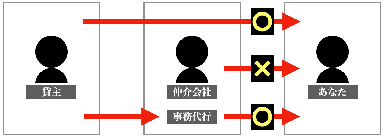 キャンセル料の請求イメージ