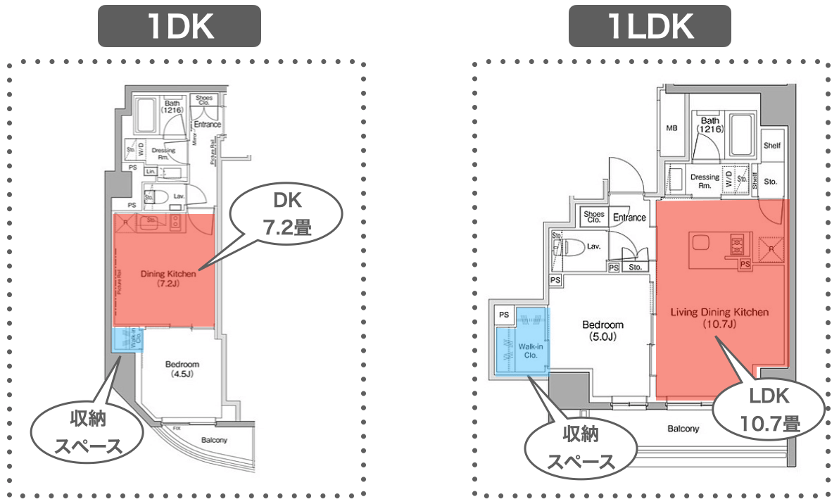 1DKと1LDKの違いを表したイメージ